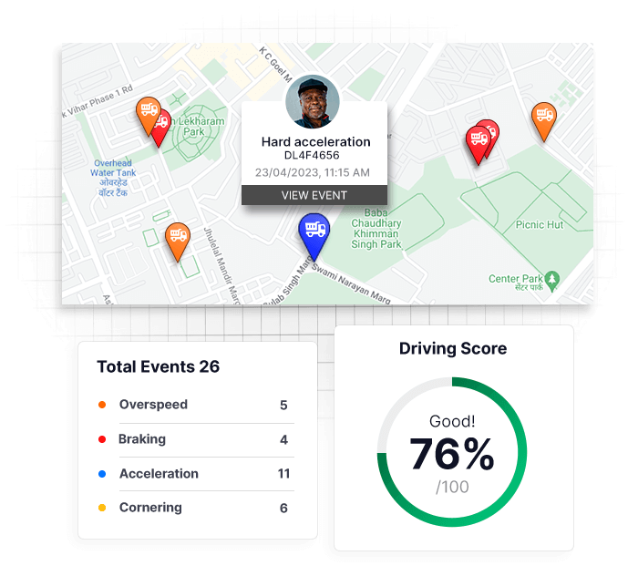 Driving Behaviour Analysis