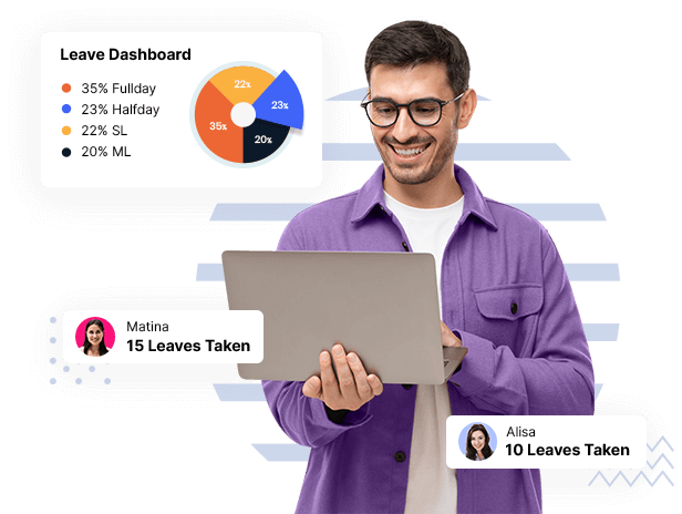 Productivity Reports