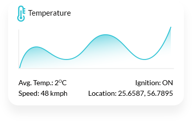 Driver Behaviour Monitoring