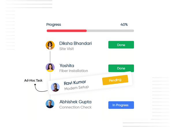 Task Management Dashboard