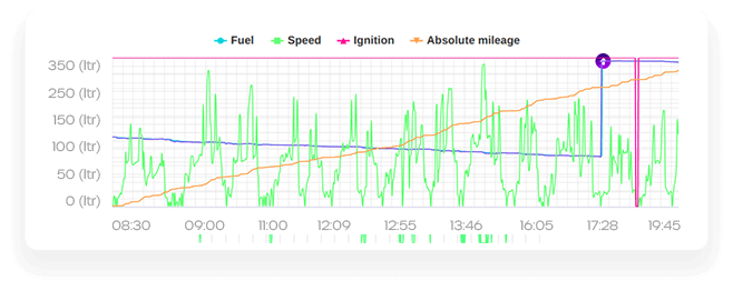 Fuel Consumption