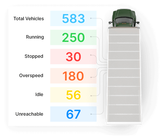 Real-time Vehicle Status