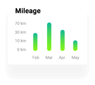 Driver Behaviour Monitoring