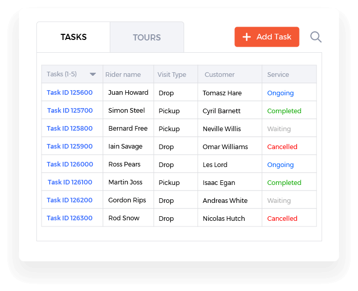 Decentralised Control